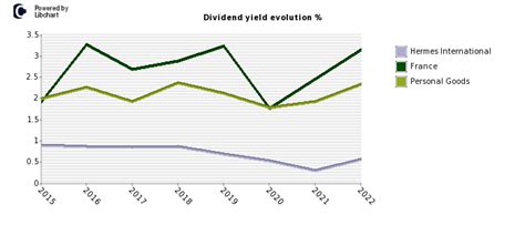 buy hermes stocks|hermes dividend.